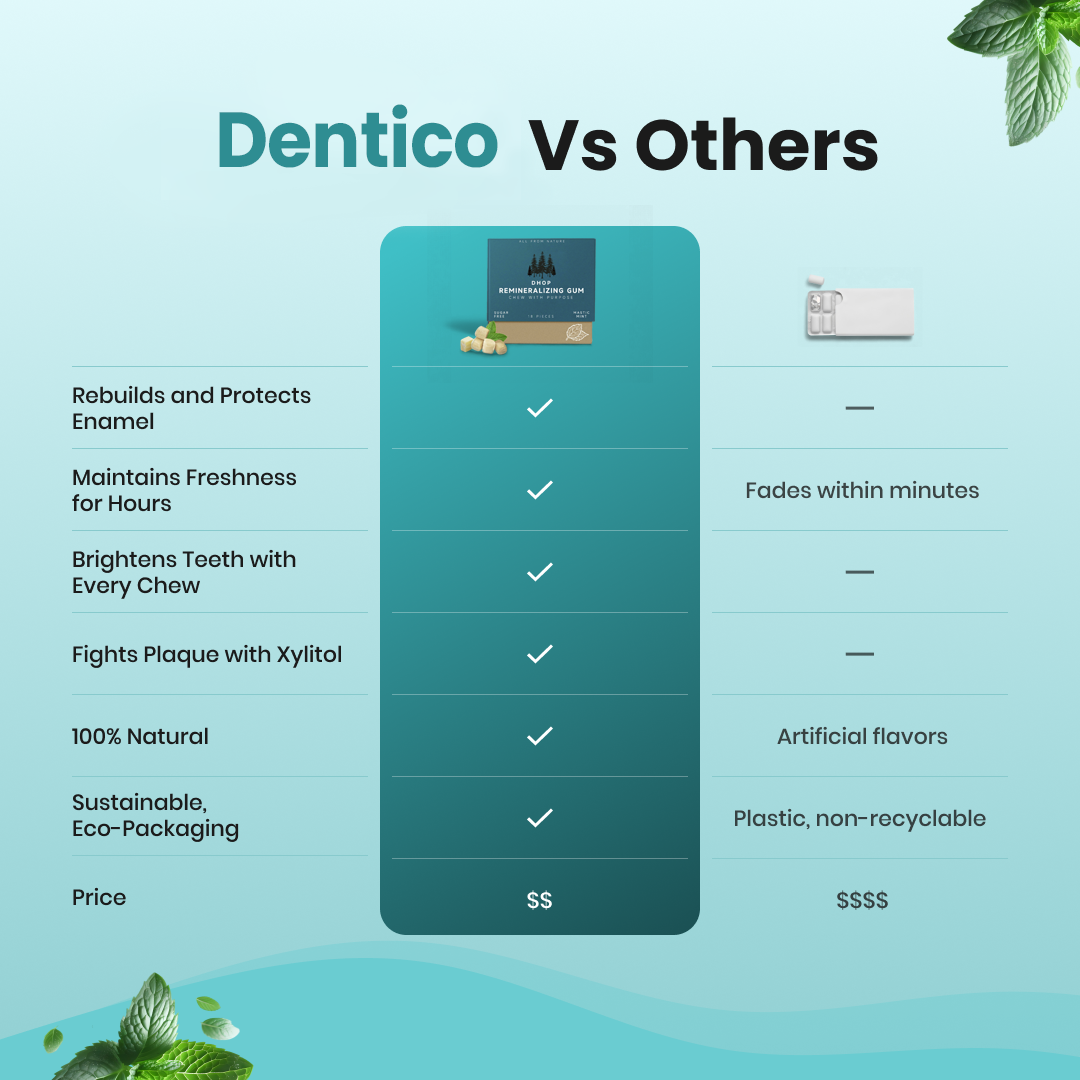 Dentico™️ - Remineralizing Gum