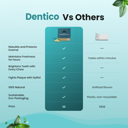Dentico™️ - Remineralizing Gum
